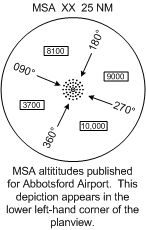 MSA Circle for Abbotsford Airport. Langley Flying School.